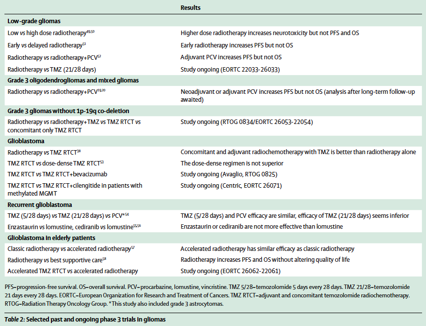 Ricard D et al. Lancet.