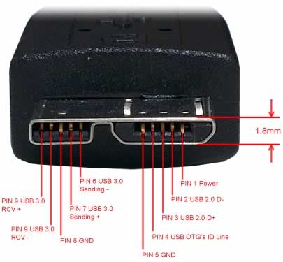 USB 3.0 standart pin çıkışı Toplu iğne # pin Adı Kablo Rengi tanım 1 V-BUS Kırmızı + 5 volt güç 2 USB 2.0 Veriler- beyaz USB 2.0 Veri - 3 USB 2.0 Veri + Yeşil USB 2.