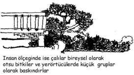 Görüş mesafesine bağlı olarak