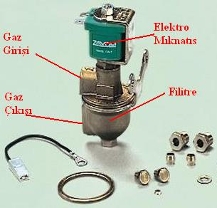 Resim 1.15: Havalandırma kapağı 1.5.1.4. Elektro Valfler ve Filtre LPG/doğal gaz sisteminde iki çeşit elektro valf vardır.