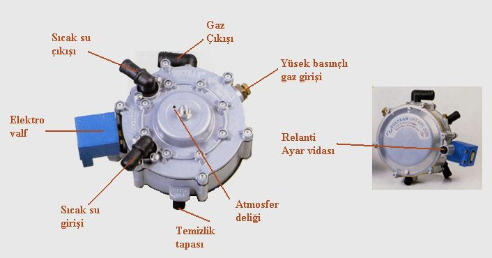 Regülâtörün Özellikleri Gövde ve kapak tamamen kompozit alüminyum malzemeden yapılmıştır. Su ısıtma odası, gaz odasından su/gaz muhafaza koşulu sağlanarak ayrılmıştır.