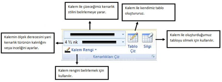 Tablomuza dış kenarlık eklediğimizde şekil yukarıdaki gibi