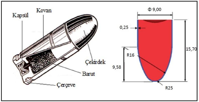 ECJSE 2016 (2) 351-362 Tabakalı Hibrit Kompozitlerin Bireysel Zırh Malzemesi Olarak Şekil 4.