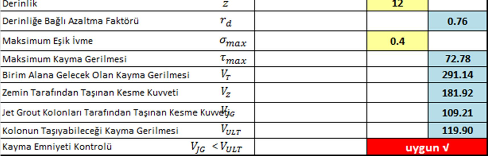 5.2 Veri Giriş