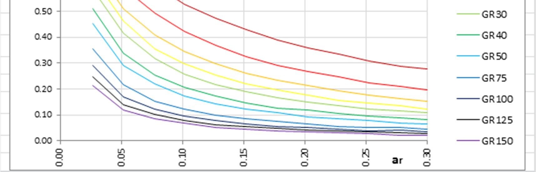 5.3 Çevrimsel Gerilme