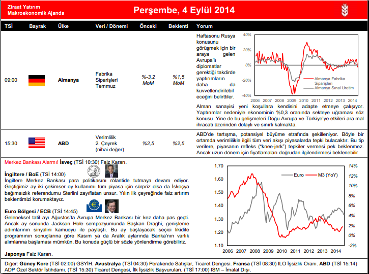 4 Eylül 14, Perşembe Günlük Veri Takvimi ve Stratejik Trade Önerileri Stratejik Trade Önerileri Trade Önerisi İşlem Yönü Giriş Tarihi Giriş Seviyesi Çıkış Seviyesi Çıkış Tarihi Stop