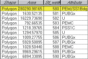 Gerçek dünya Veri modeli Veri Yapısı 1.2, 4.7 5.8, 3.6 8.9, 7.