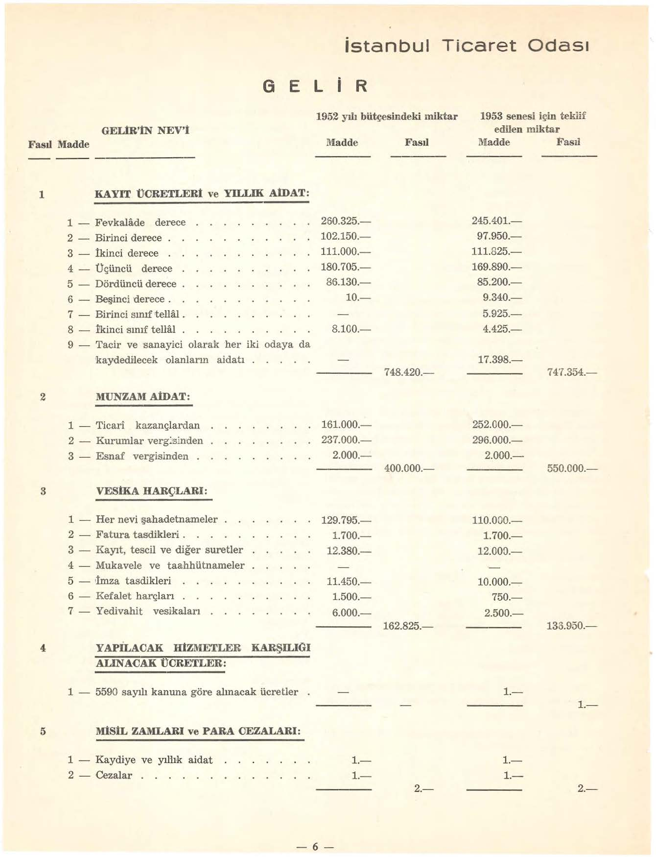 G E L i R istanbul Ticaret Odasi 1952 yılı bütçesindeki miktar GELİR'İN NEV'İ Fasd Madde filadde Fa~ıl 1953 senesi i!