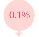 Dünyada Vergi Uygulamaları Paying Taxes 2017 Toplam Vergi Oranı %40.