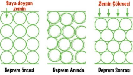 SIVI TOPRAK (Fluid Soil) Merkezde Bulunduğu Yer: Yeryüzü (Earth) standında bulunmaktadır. Sert kayalar ve taşlar rüzgar, yağmur yada donma hareketleri sonucu ufalanarak çok küçük parçalara ayrılır.