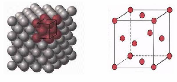 Kristal Yapılar Kristal yapılı malzemelerde atomlar üç boyutta, belirli bir düzene göre dizilerek bir hacim kafesi oluştururlar.