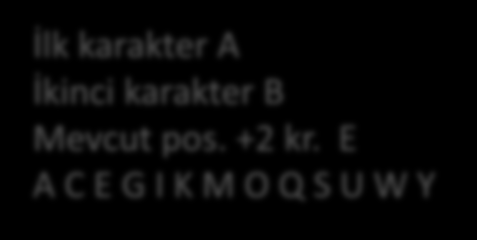 13- Dosyalar- Seek( ofset, konum) Dosyada istenen yere konumlanma ( seek ( konum, nerden) ) using System.IO; static void Main() FileStream f = f = new FileStream( random.dat", FileMode.