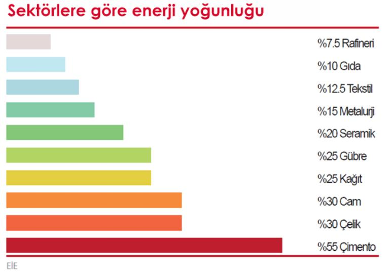 Sanayide Enerji Verimliliği Giren Enerji Enerji Kullanan Üretim Ekipmanı Kullanılabilen Enerji (Mekanik, elektrik ve