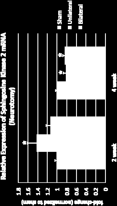 Nörotominin Sphingosine