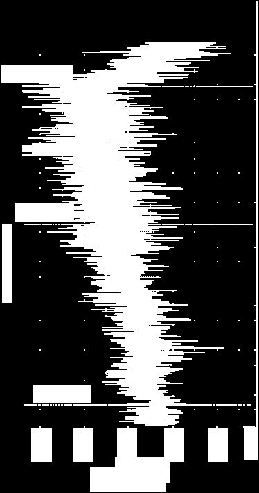 SPP1/SPP2 No Change RhoA & ROKα ~ 2.