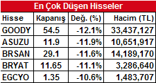 Günlük Bülten Ajanda 23 Mayıs Pazartesi TCMB I.