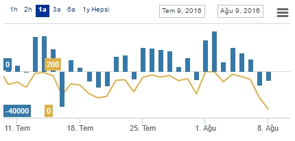 Sayı: 26 petroturkcom montelforeks İçindekiler Piyasalar....................... 1 Gündemden Başlık lar > Yılın yedinci ayında Piyasa Takas Fiyatı ortalaması 135,06 TL/MWh olarak belirlendi.