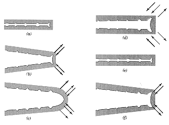 YORULMA