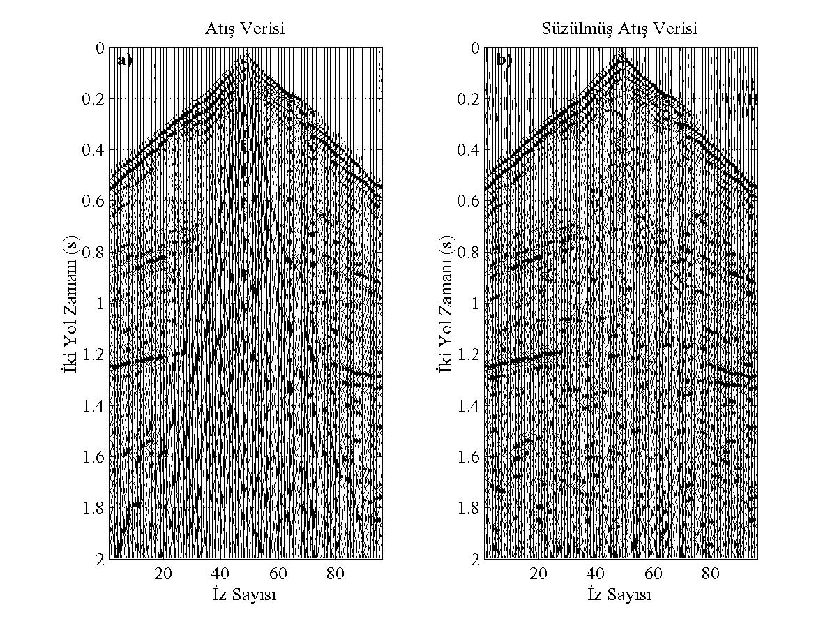 Şekil1 4. a) Aşırı dağılım gösteren ground-roll gürültüsünü içeren atış verisi, b) f-k süzgeçlenmiş atış verisi.