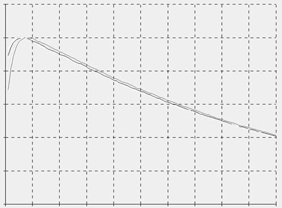 Radyoterapide kullanılan immobilizasyon 120 120 100 100 Relative dose (%) 80 60 40 Relative dose (%) 80 60 40 20 20 0 0 20 40 60 80 100 120 140 160 180 200 Depht (mm) 0 0 20 40 60 80 100 120 140 160