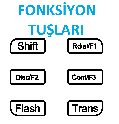 Fonksiyon Tuşları Shift tuşu 4 ayrı konumda yer alabilir. Shift tuşunun durumunu üst bilgi ikonlarından,, ve takip edebilirsiniz.