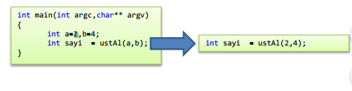 C++ Fonksiyon Oluşturma PARAMETRELER (Devam1) Birden fazla parametre alan fonksiyon tasarlanırken parametreleri ayırmak için virgül kullanılmaktadır.