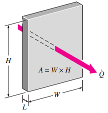 Giriş: Isı Transfer Mekanizmaları: İletim İletim ile birim zamanda transfer edilen ısı miktarını hesaplamak için Fourier Denklemi kullanılır.