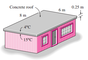 Giriş: Isı Transfer Mekanizmaları: İletim Örnek 1.1 Elektrikle ısıtılan bir evin çatısı 6 m uzunlukta, 8 m genişlikte ve 0.25 m kalınlıkta bir dikdörtgen şeklindedir.