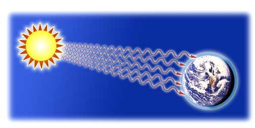 Giriş: Isı Transfer Mekanizmaları: Işınım Işınım, sonlu sıcaklığa sahip bir cismin elektromanyetik dalgalar şeklinde yaydığı enerjidir.