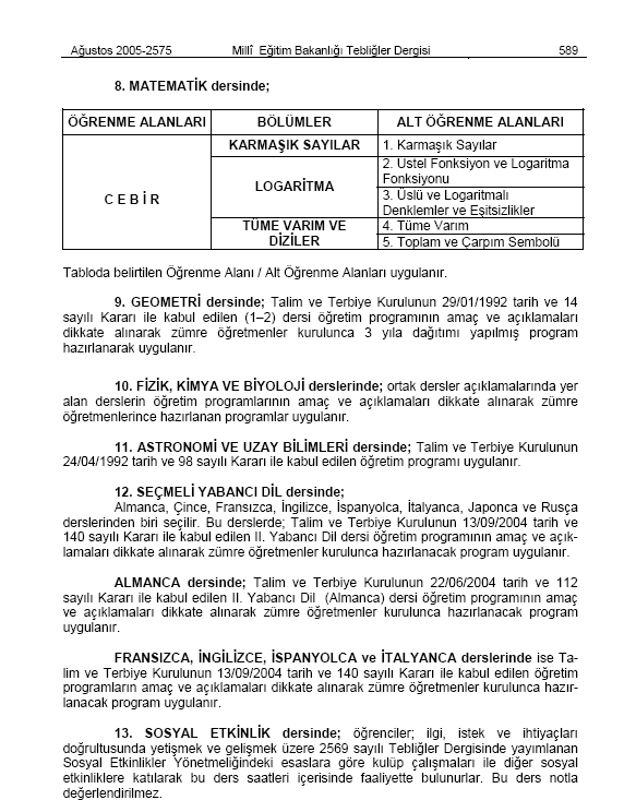 Merhaba Arkadaşlar; Bizim okul(bergama Anadolu Öğretmen Lisesi) bu sene teftiş geçirdi. Ben aşağıdaki tebliğler dergisine göre seçmeli matematik yıllık planını hazırladım.