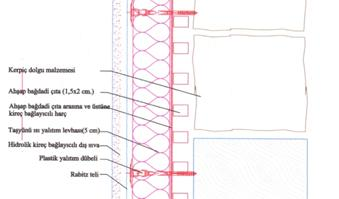 1.342 W/m 2 K dir. Isıl performans açısından optimum değerlere getirebilmek için dış duvarlara 4 cm. kalınlıkta taş yünü ısı yalıtım levhası uygulanması doğru olacaktır.