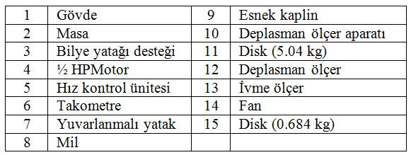 M. KAM et al. / ISITES2016 Alanya/Antalya - Turkey 368 Şekil 1.