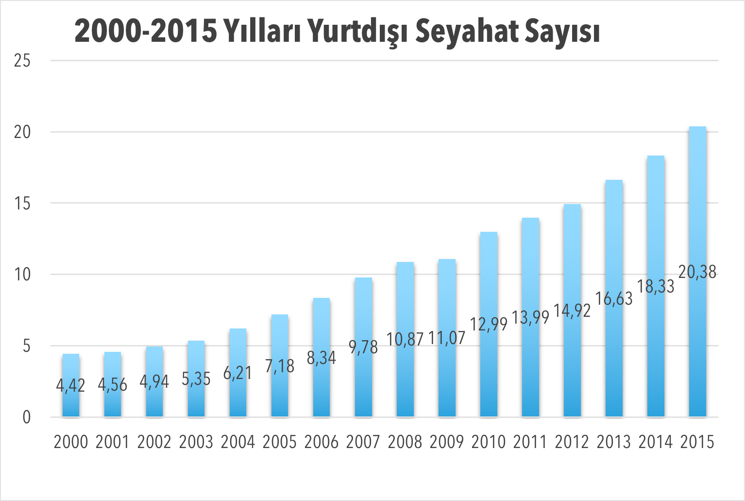 HİNDİSTAN PAZARI Hindistan Çin den sonra en hızlı büyüyen seyahat pazarı.