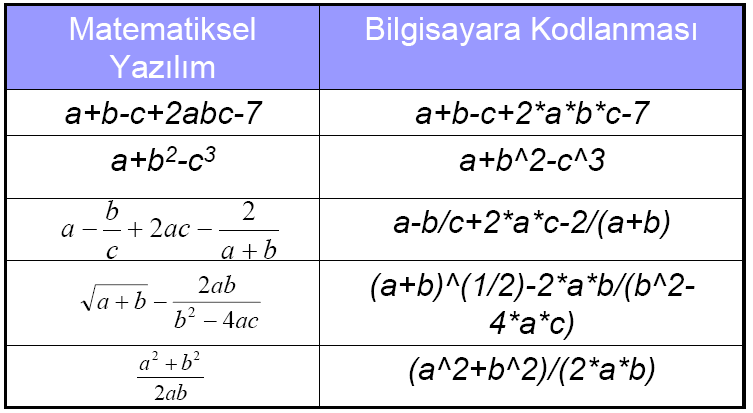 Bilgisayarda İşlemler (Devam)