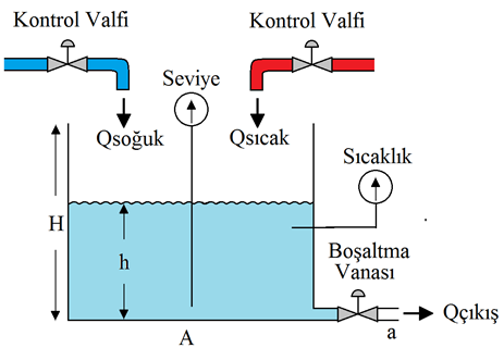 Ahmet Gani, Eral Kılıç, Ö. Fatih Keçecioğlu, Hakan Açıkgöz, Mustafa Şekkeli 1.