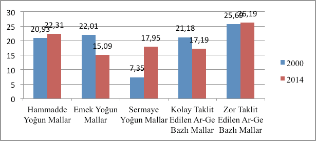 Yrd. Doç. Dr. Dilek ŞAHİN payı istikrarlı bir seyir izlemektedir.