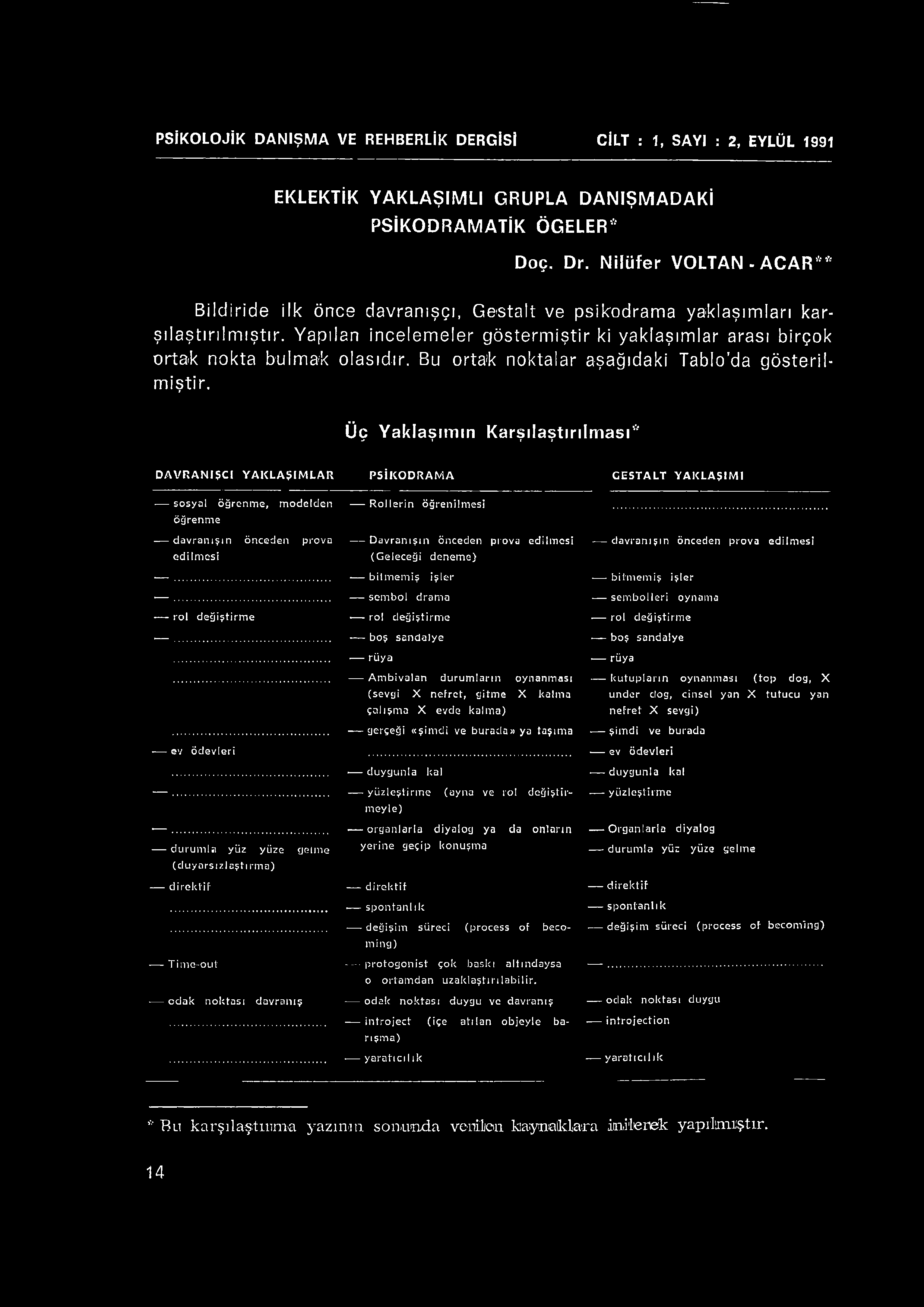 PSİKOLOJİK DANIŞM A VE REHBERLİK DERGİSİ CİLT : 1, SAYI : 2, EYLÜL 1991 EKLEKTİK YAKLAŞIMLI GRUPLA DANIŞMADAKİ PSİKODRAMATİK ÖĞELER* Doç. Dr.