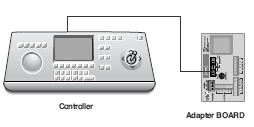 Kablo Bağlantısı 1. Önce, BNC video kablosu konektörünün bir ucunu Video Çıkış Terminaline (VIDEO OUT) takın. 2. Daha sonra, konektörün diğer ucunu monitörün Video Giriş Terminaline takın. 3.