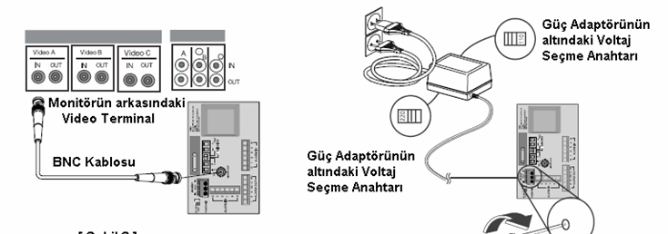 Kameranın Monte Edilmesi 1. [Şekil 1] Yapıyı tavana monte edin. (Yapının Uzunluğu açısından Montaj referansına başvurun) * Yapı ustası tarafından inşa edilen. 2.