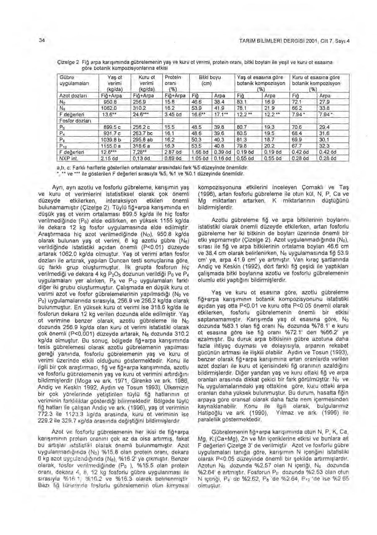 34 TARIM BILIMLERI DERGISI 2001, Cilt 7, Say ı 4 Çizelge 2.