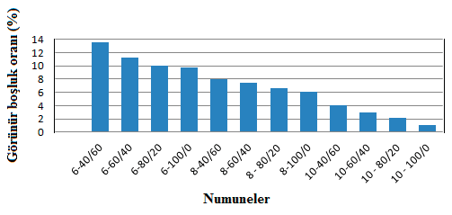 Bulgular ve T 10.6 cm ile 14.4 v Bahadure ve Naik (2013) Nuruddin ve. (2011).