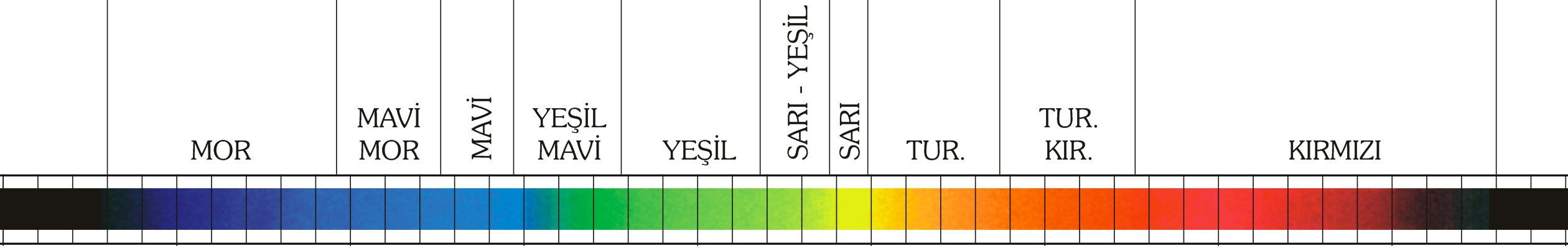 GÖZÜN DUYARLIK EĞRİLERİ 1,00 0,90 0,80 Gece Gündüz 0,70 0,60 0,50 0,40 0,30 0,20 0,10 0,00 350 400 450