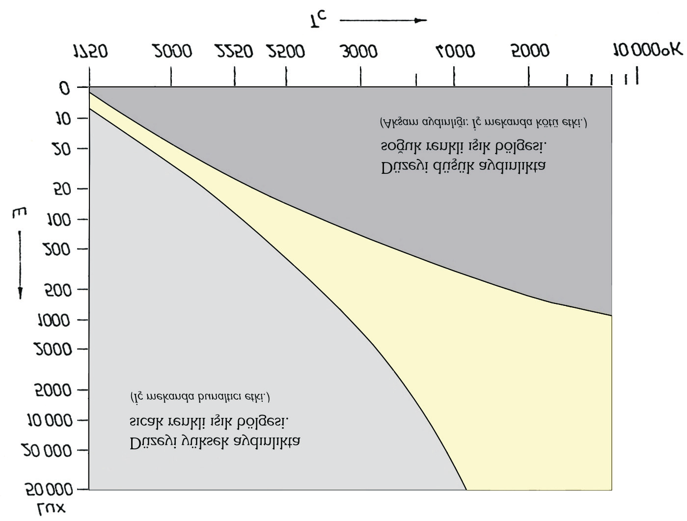 UZMANLIK FİZİĞİ YAPI ENSTİTÜSÜ GELİŞTİRİLMİŞ KRUITHOF EĞRİSİ Dosya