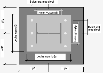 54 ġekil 7.3. ASDIP programında çelik sanayi yapısının temel boyutlarının şematik gösterimi Çizelge 7.1.