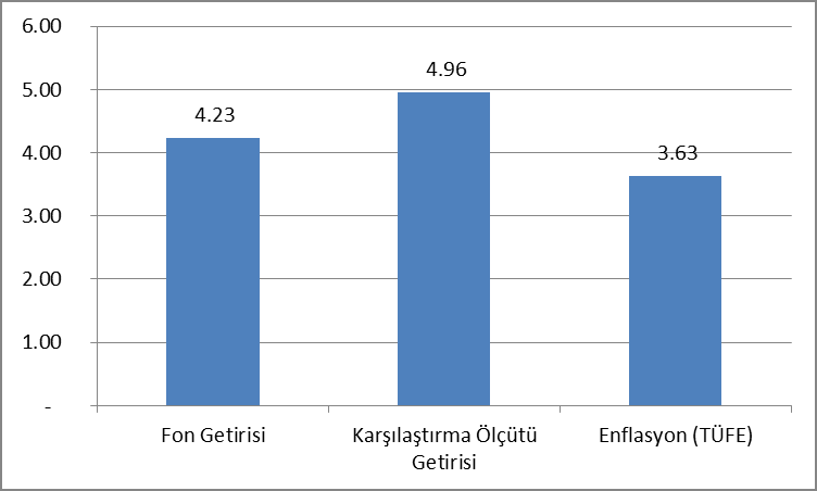 Mayıs ayı imalat PMI verisi 49,4 olarak açıklandı. Üç ay üst üste 50 seviyesinin altında kalan imalat PMI verisi, imalat sektöründe belirgin yavaşlama görüldüğüne işaret etti.