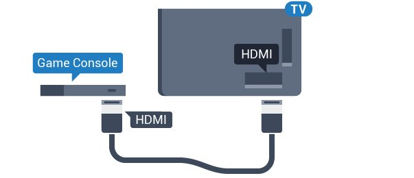 4.6 Blu-ray disk oynatıcı Blu-ray Disk oynatıcıyı TV'ye bağlamak için bir Yüksek Hızlı HDMI kablosu kullanın.