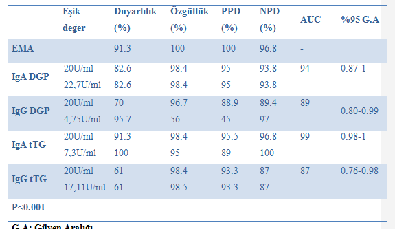 Bulgular-5 Testlerin