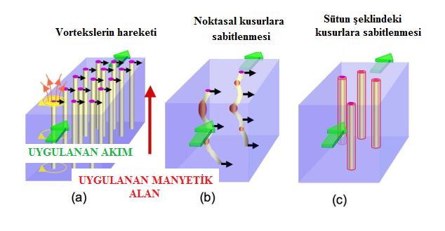 Şekil 2.