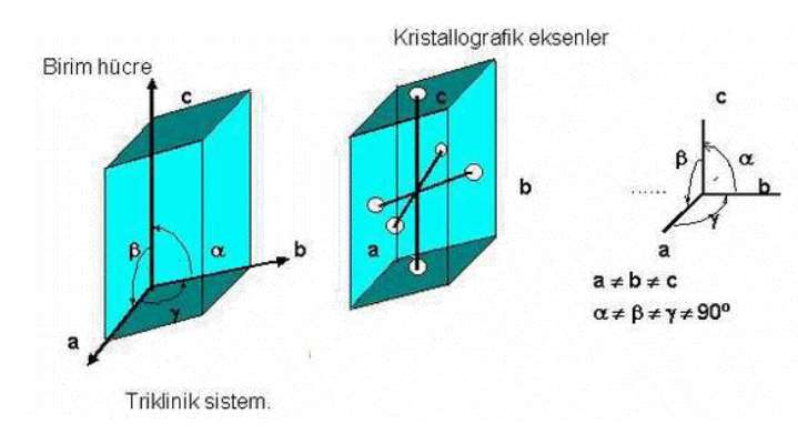 6. Monoklinik: Basit, taban