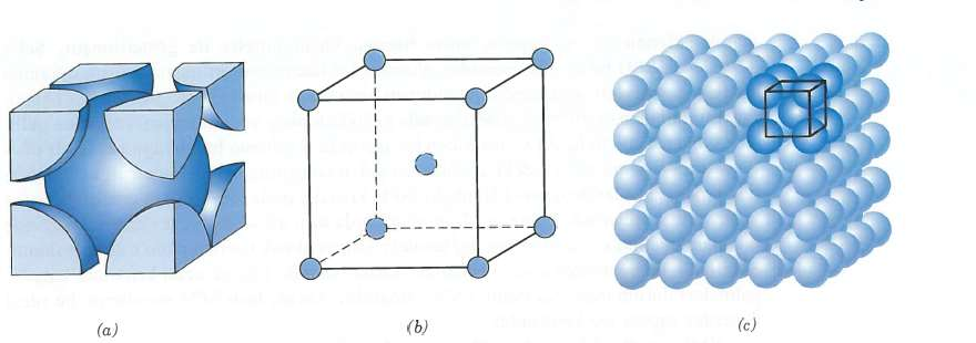 Hacim-merkezli kübik yapı için (a) katı-küre birim hücre, (b)